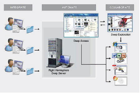 Work Platform Server Deep Server Workgroup Edition